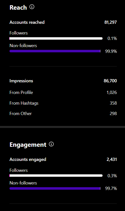 SMM-RESULTS-1